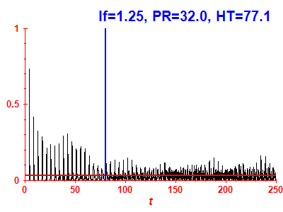 Survival probability